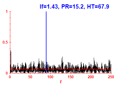 Survival probability